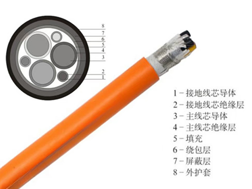 變頻(pín)軟電(diàn)纜