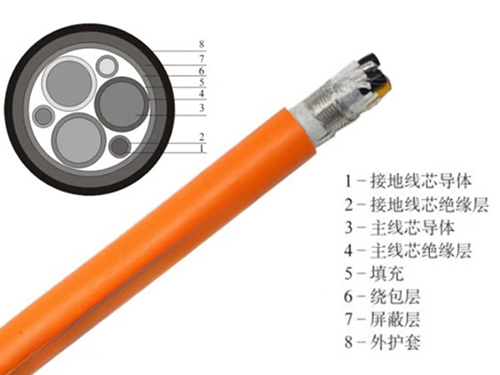 變頻(pín)電(diàn)纜